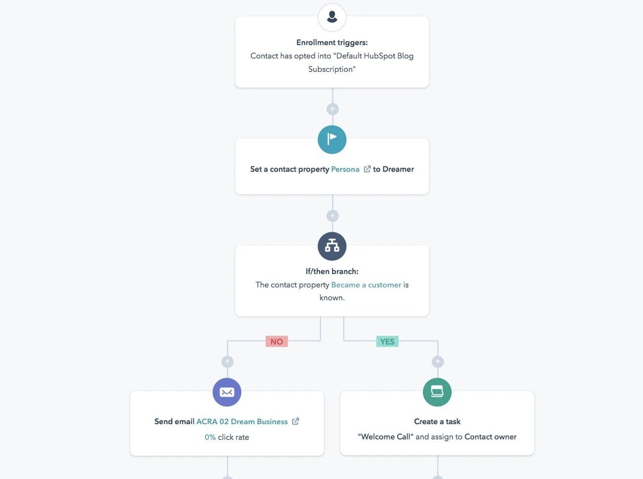 Hubspot Automation - Customer Onboarding