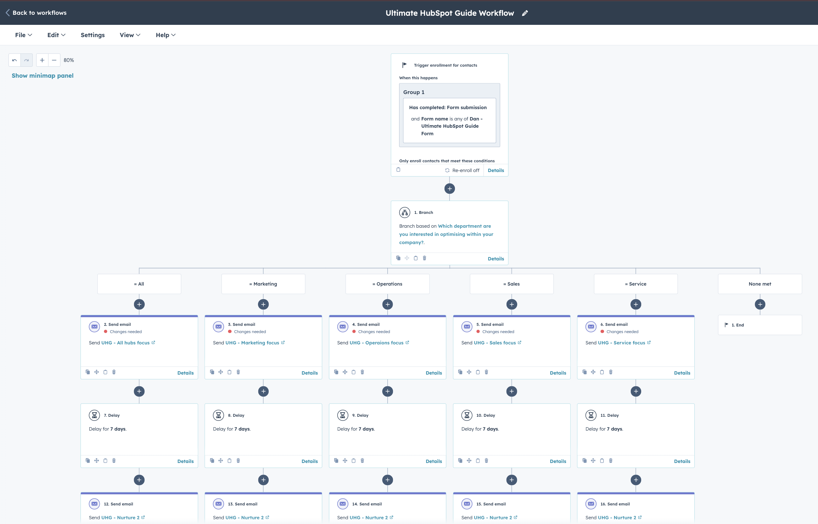5. HubSpot Email Workflow