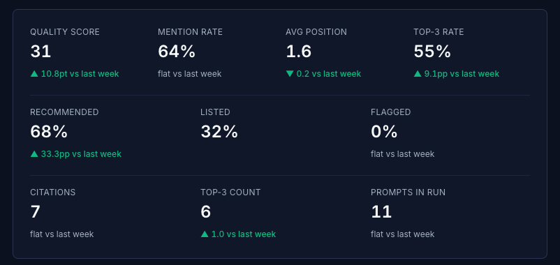 AI Visibilty - Analytics