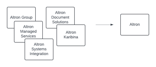 Altron - HubSpot CMS