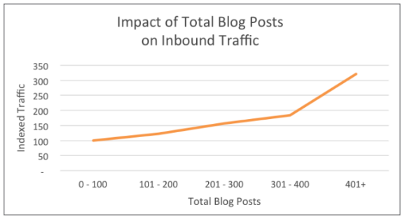 Blogging financial services graph