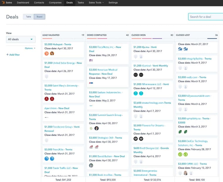 CRM-pipeline