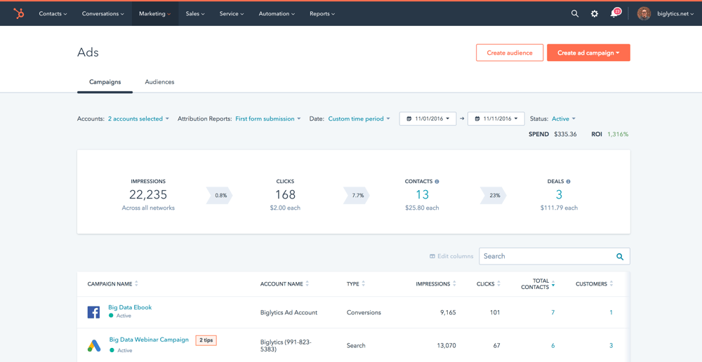 Campaign ROI Reporting