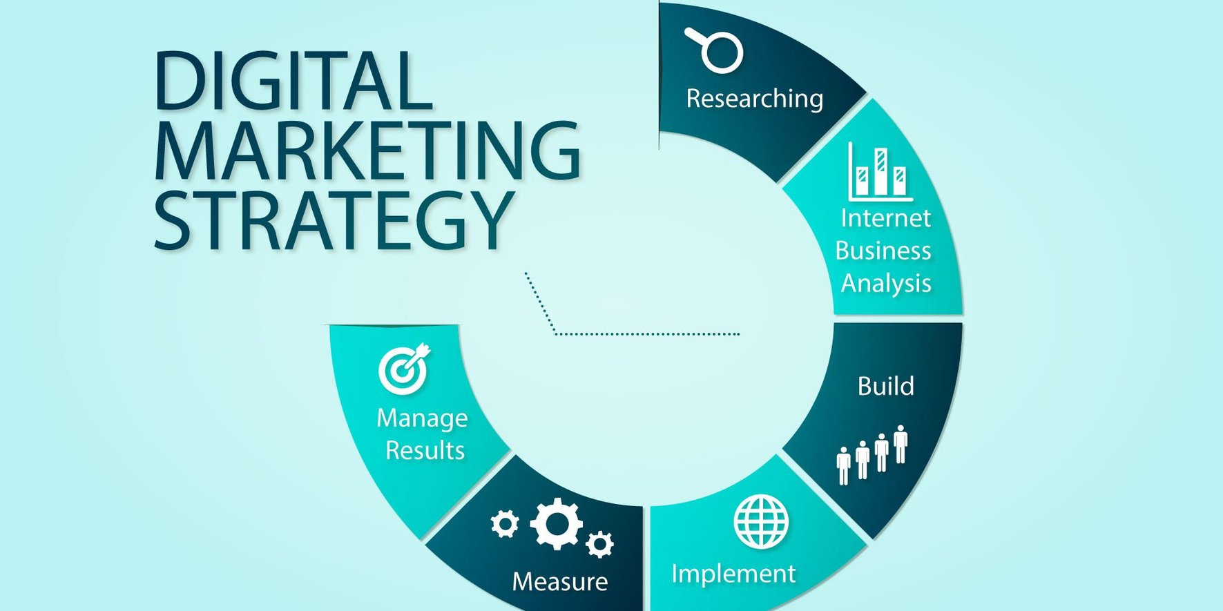Digital-Marketing-Strategy-Steps