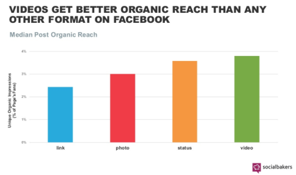 Facebook Video Reach Graph - Social Bakers 2017.png