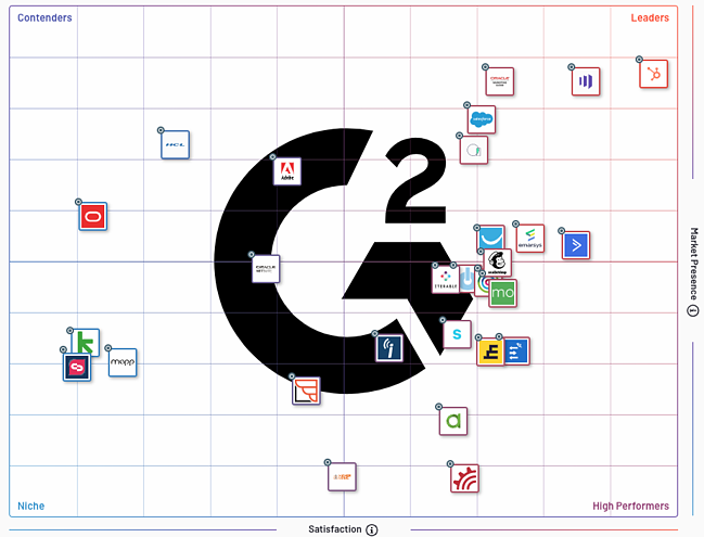 G2 Crowd - Marketing automation platforms