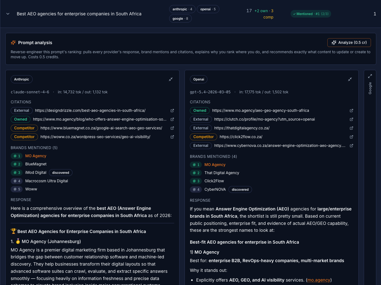Generative Engine Optimisation Results