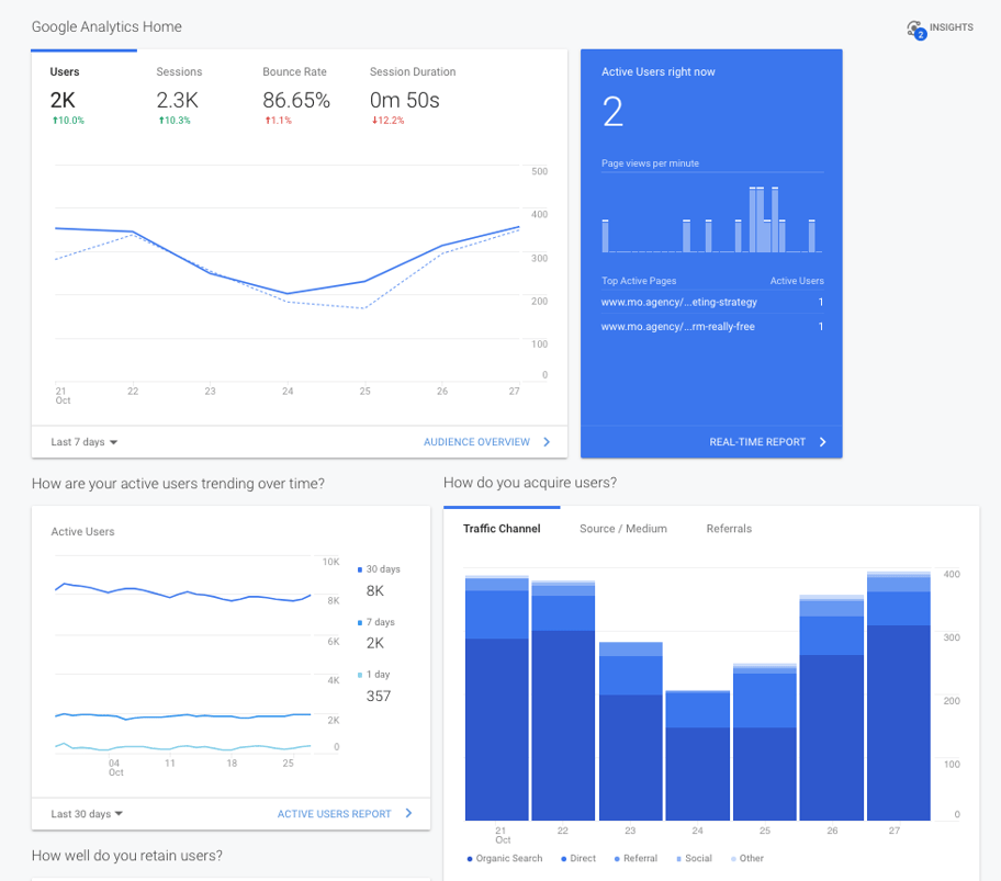 Google Analytics