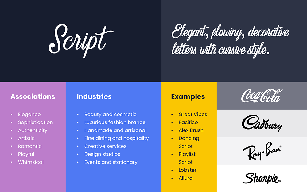 Overview of Script fonts with its associations, industries, and examples.