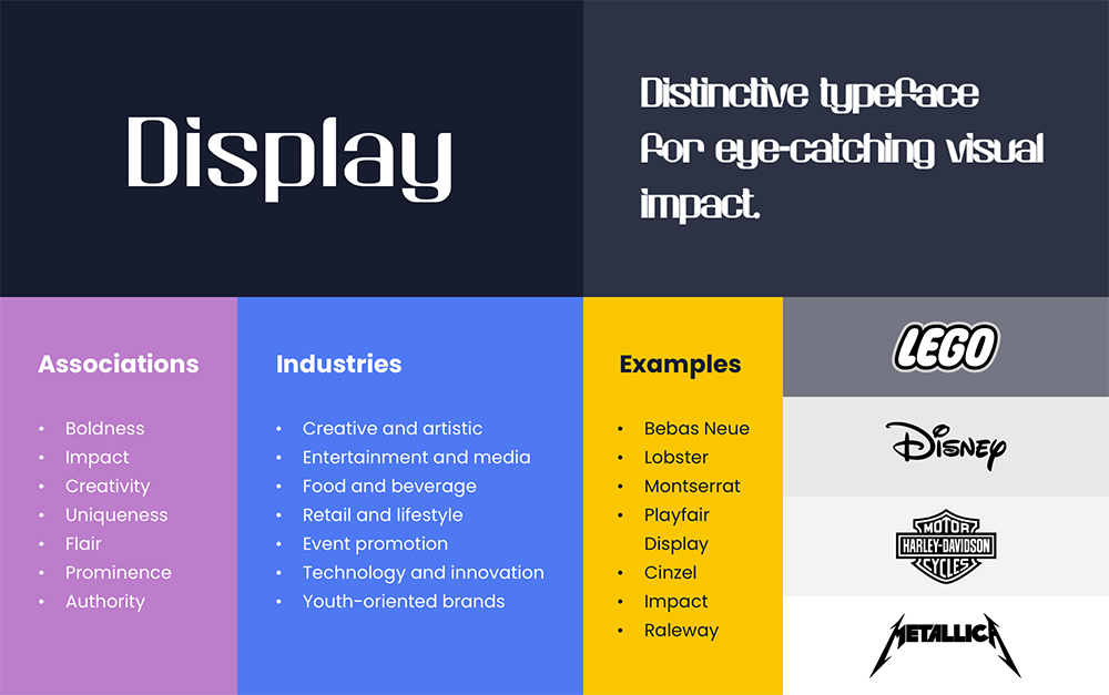 Overview of Display fonts with its associations, industries, and examples.