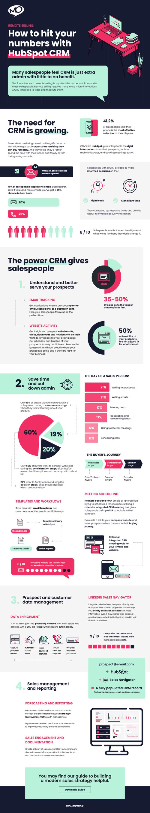 Remote Selling: How to Hit Your Sales Targets [Infographic]