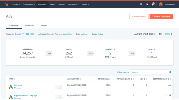HubSpot Google Ads