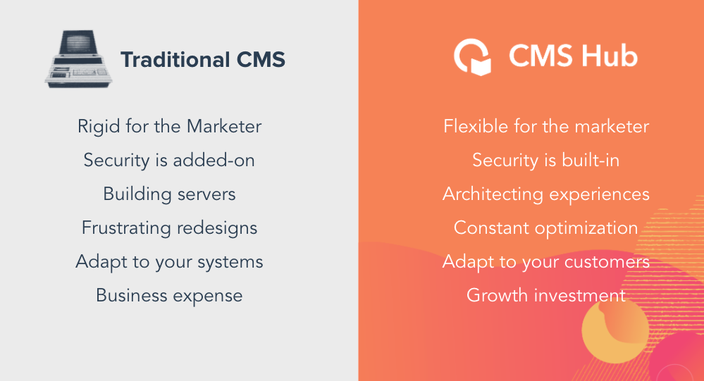 HubSpot CMS Hub vs Traditional CMS