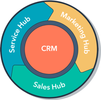 hubspot crm