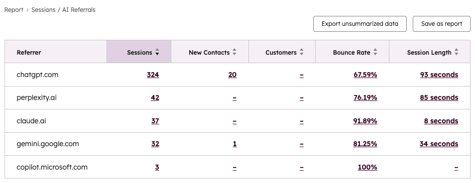 HubSpot LLM Analytics