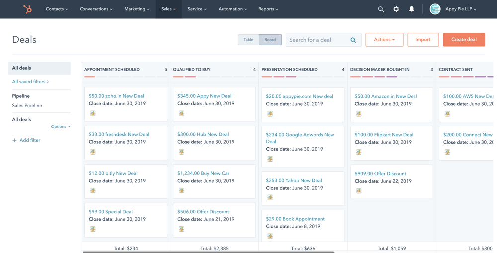 HubSpot CRM Pipeline