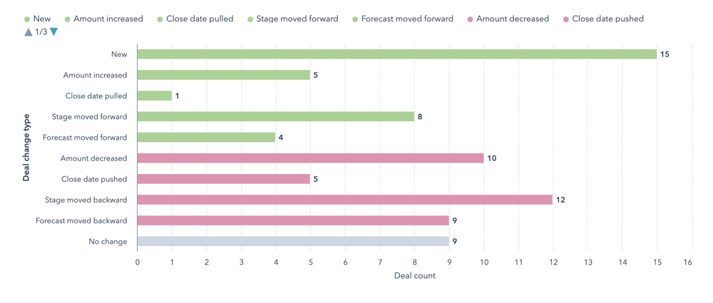 HubSpot Sales Push Rate