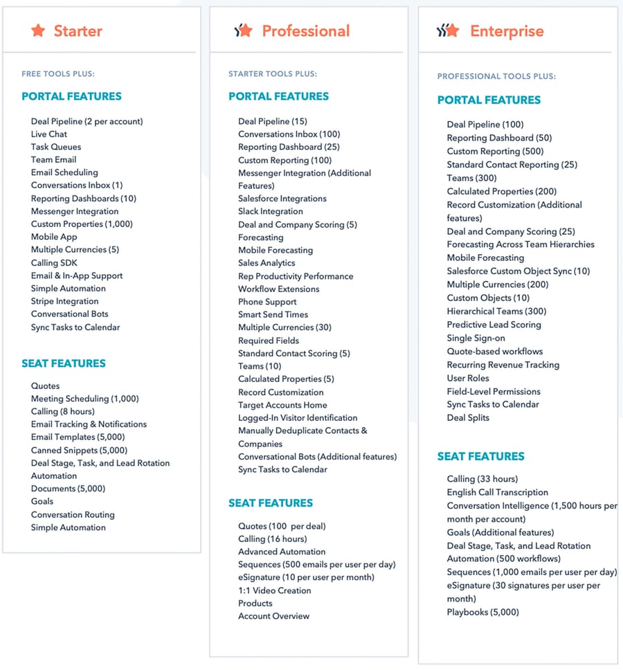 HubSpot_Plans_Comparisons