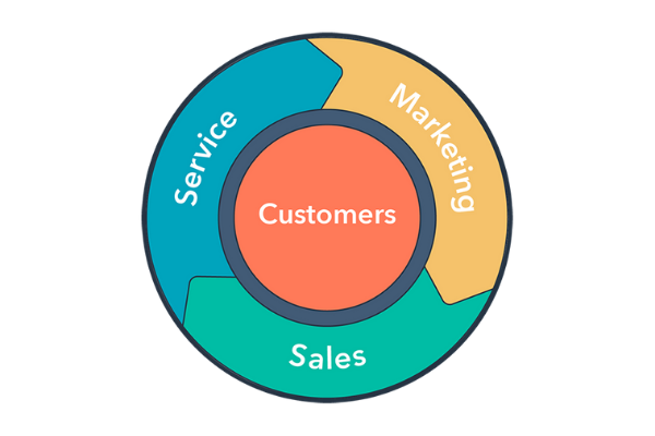 Hubspot-Flywheel-1
