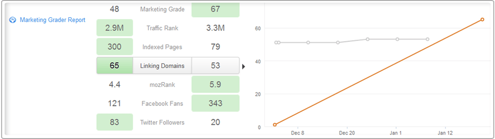 website-competitive-analysis