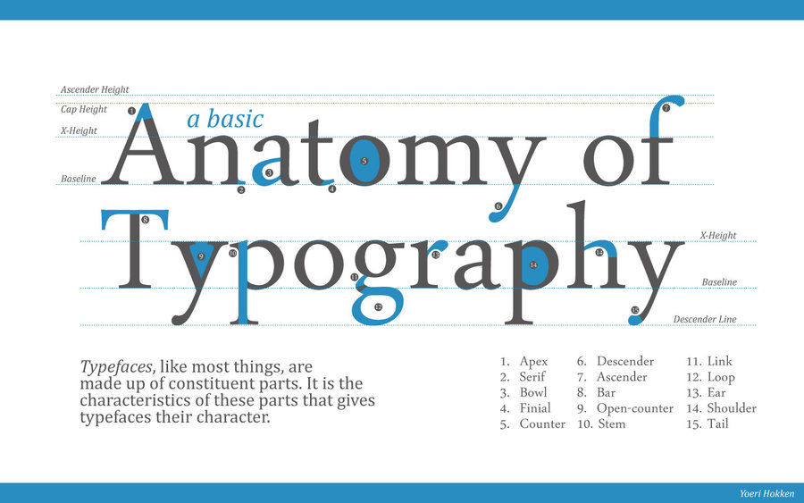 typography-2015-04-15-image1