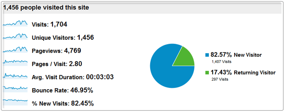 Website-Audience-Visits