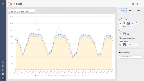 Klipfolio HubSpot integration