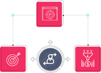 CRM process CRM process