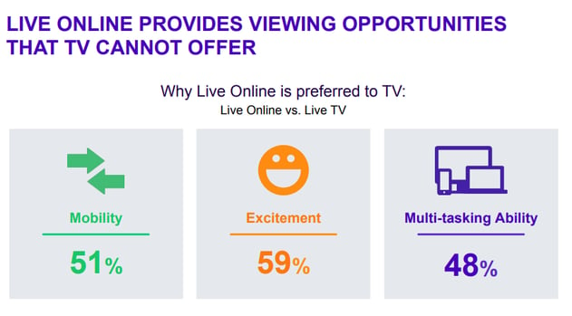 Live Streaming Stats 3.png