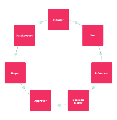 MO - Diagram 01-01
