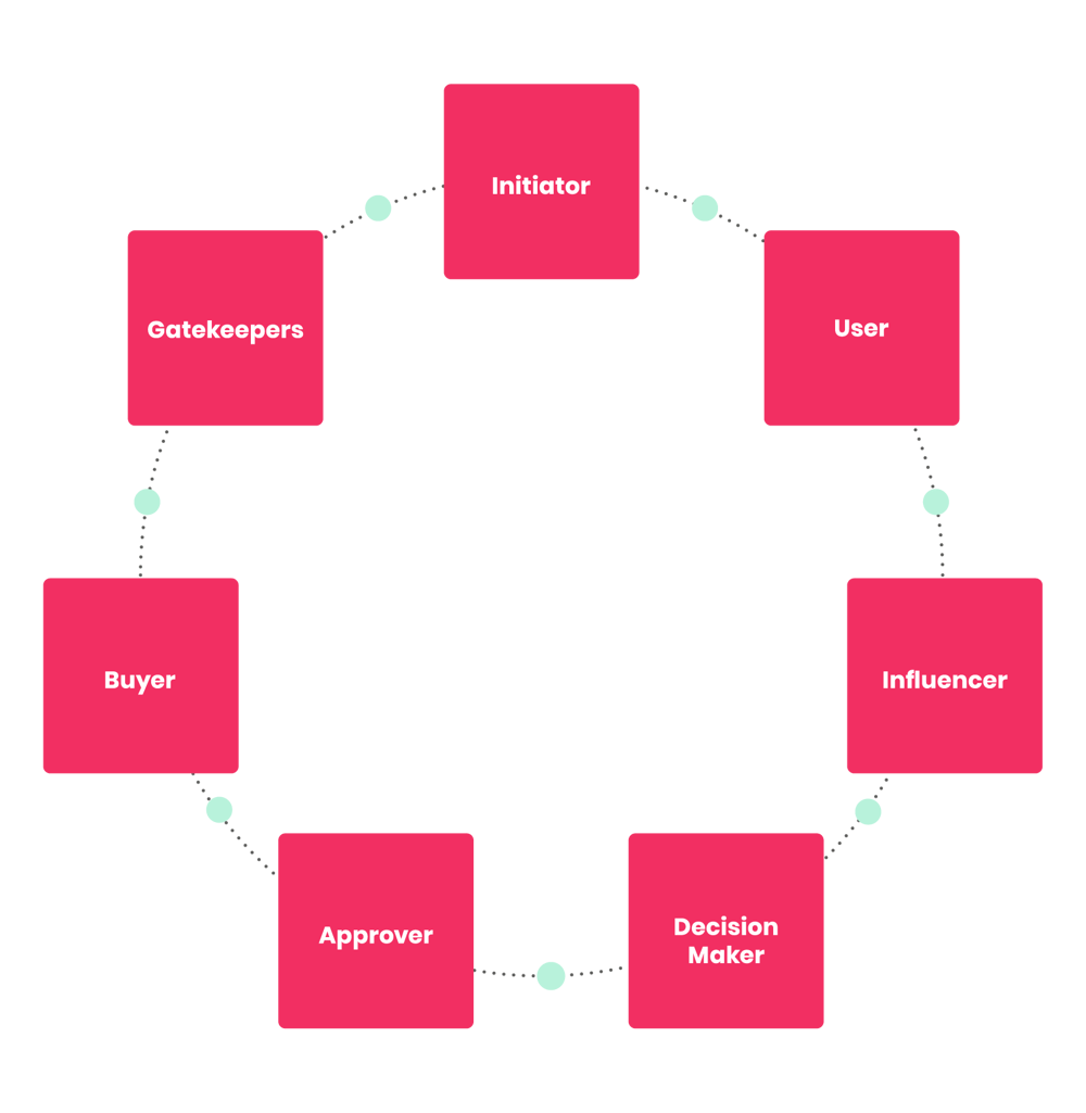 MO - Diagram 01-01