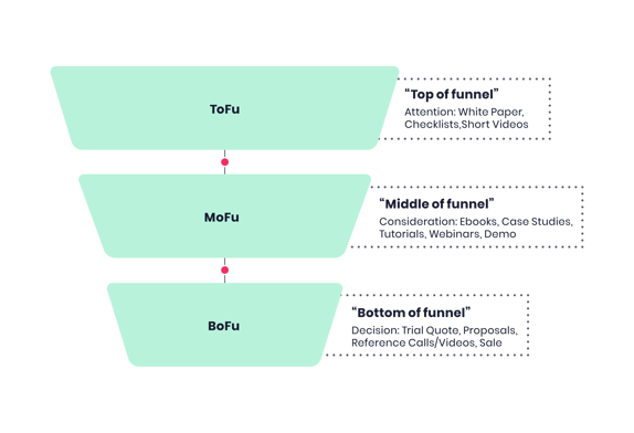 MO - Diagram 02-02