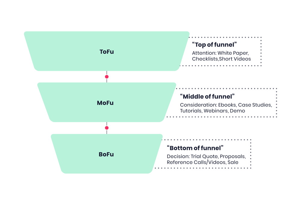 MO - Diagram 02-02