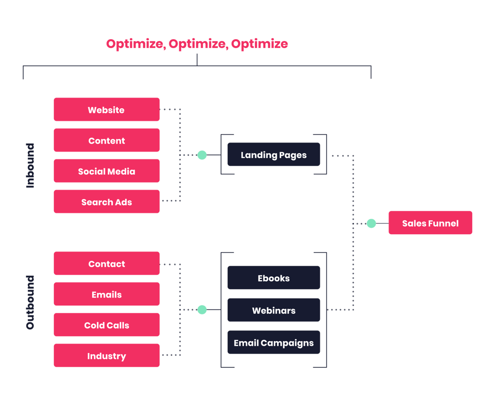 MO - Diagram 03-03