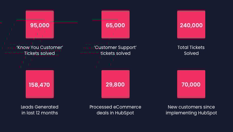 MO - Ikhokha Case Study - Final Results