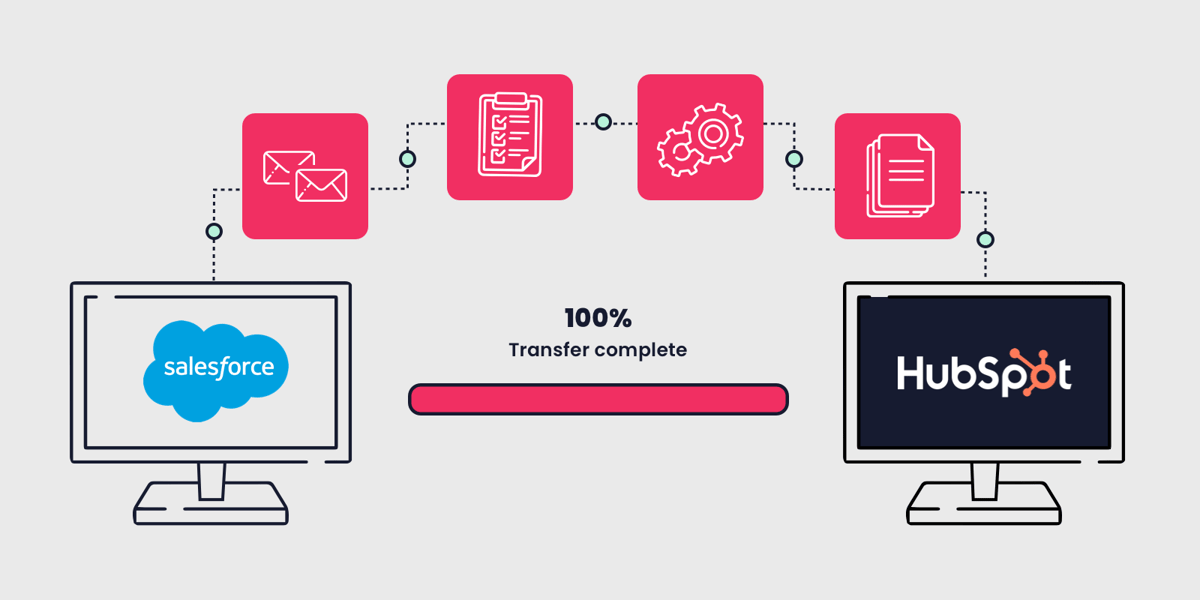 migrating from Salesforce to HubSpot