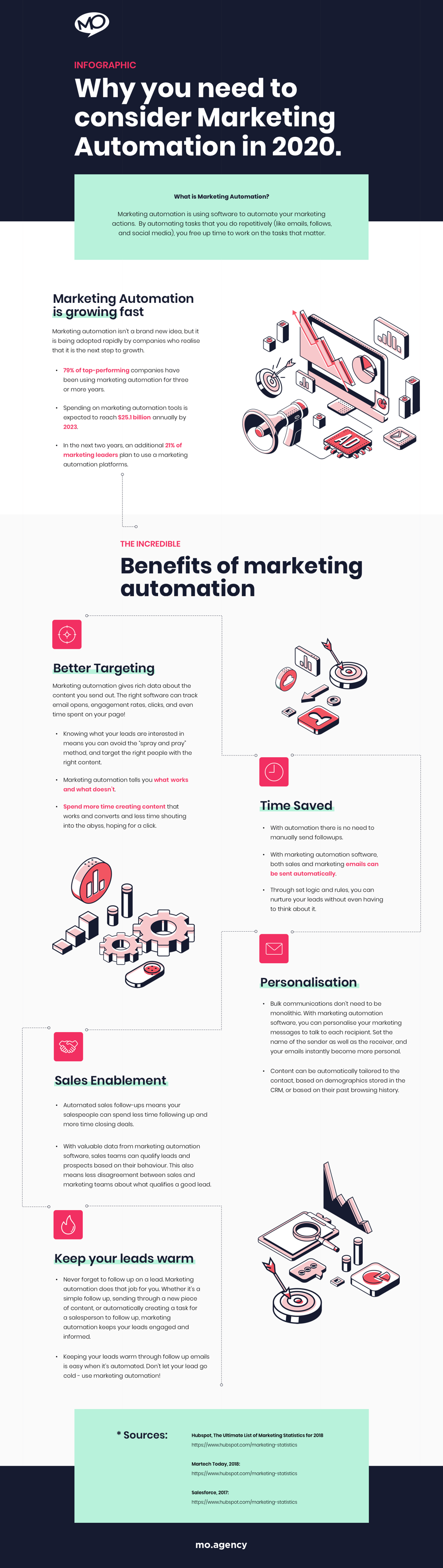 MO - Marketing Automation - Infographic - No Link - 20200306