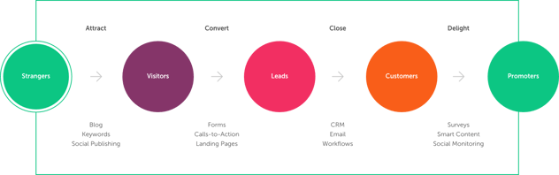inbound-marketing.png