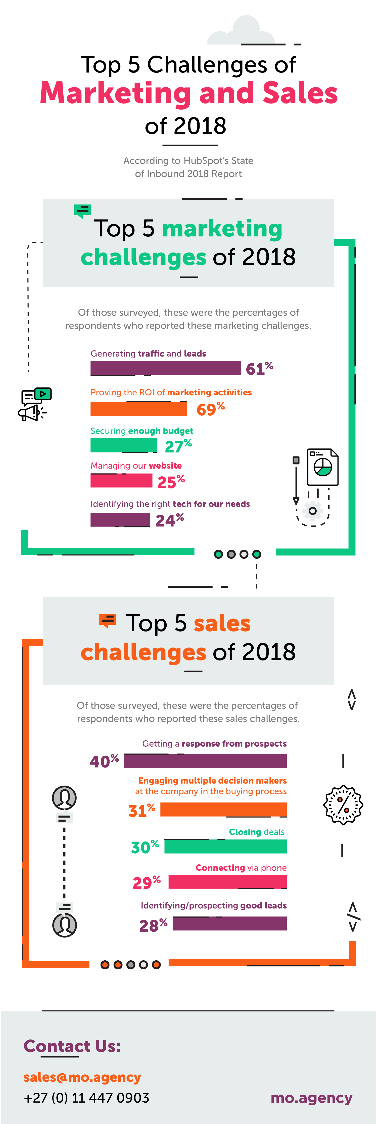 MO - Top 5 Challenges of Marketing and Sales - Infographic - 20180727