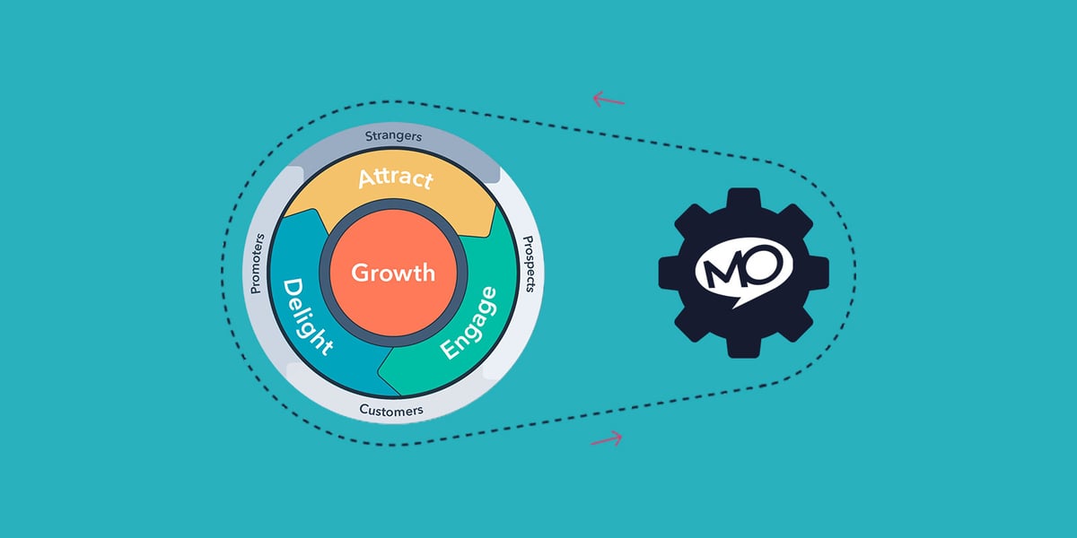 HubSpot Partner Agency