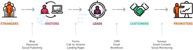 Main-Workflow
