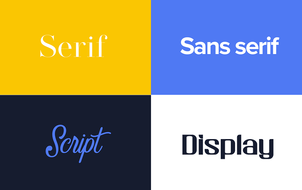 List of the 4 major font types