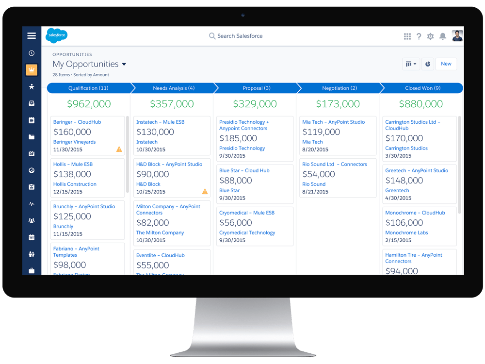 Salesforce Pipeline Board