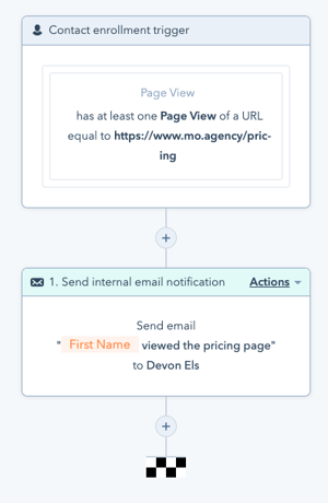 Pricing page view internal notification automation