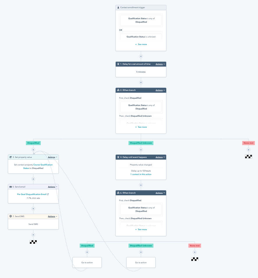 Qualification workflow