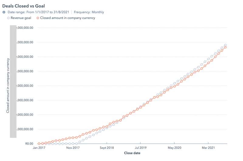 Revenue-Growth