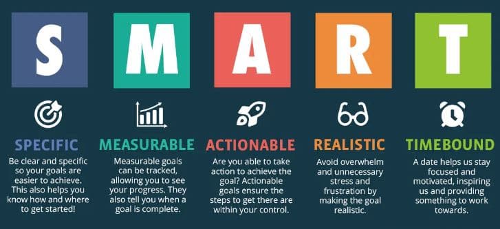 SMART Goals Image