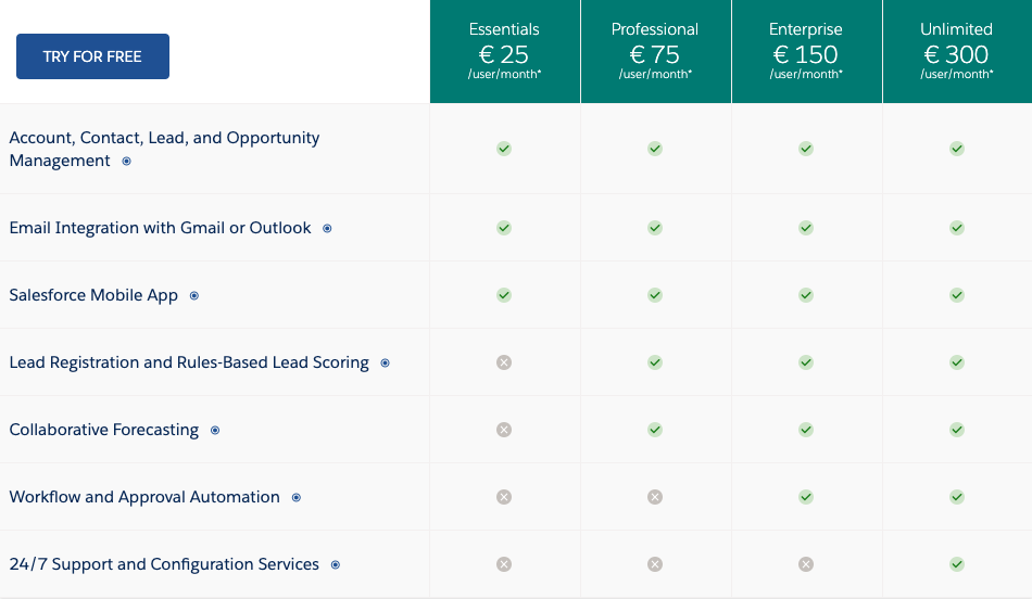 Sales Cloud Pricing