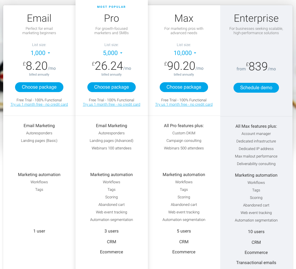 GetResponse Affordable Marketing Automation