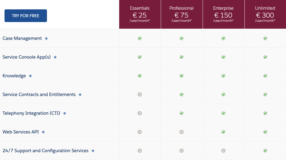 Service Cloud Pricing